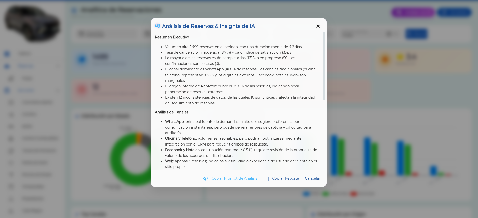 Dialog del reporte IA de analítica