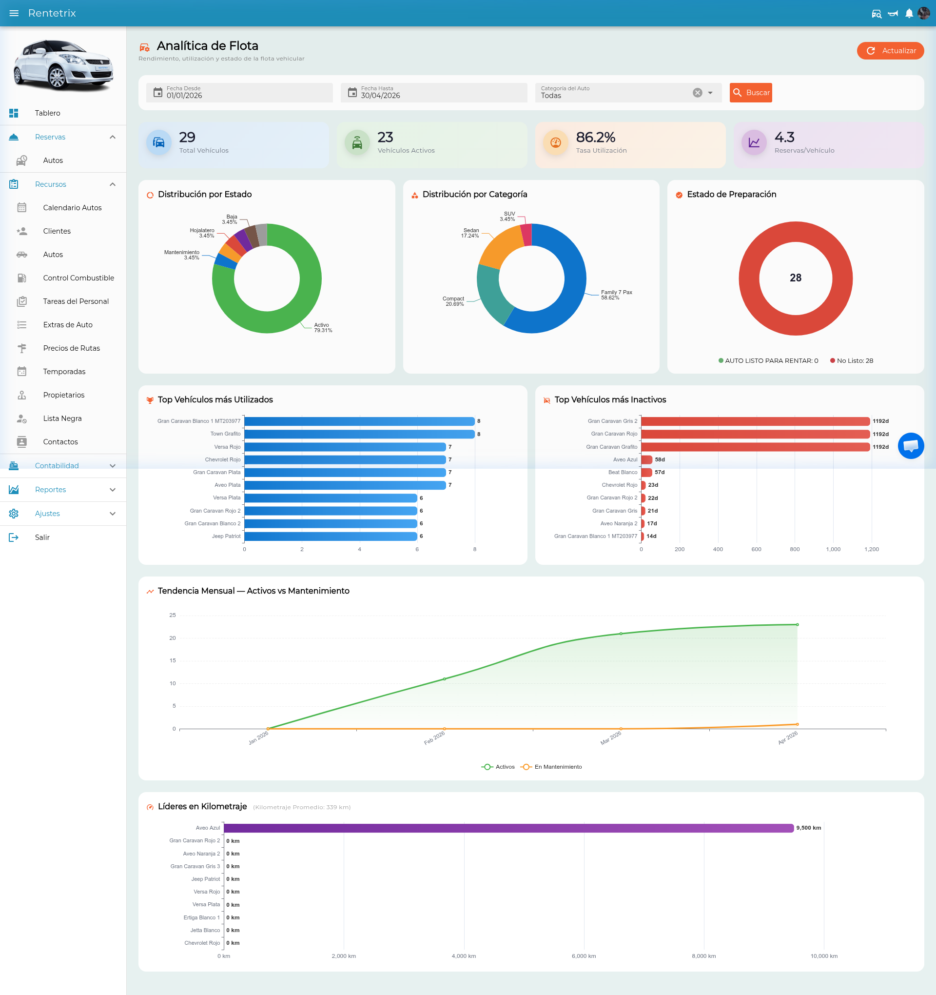 Dashboard de analítica de flota