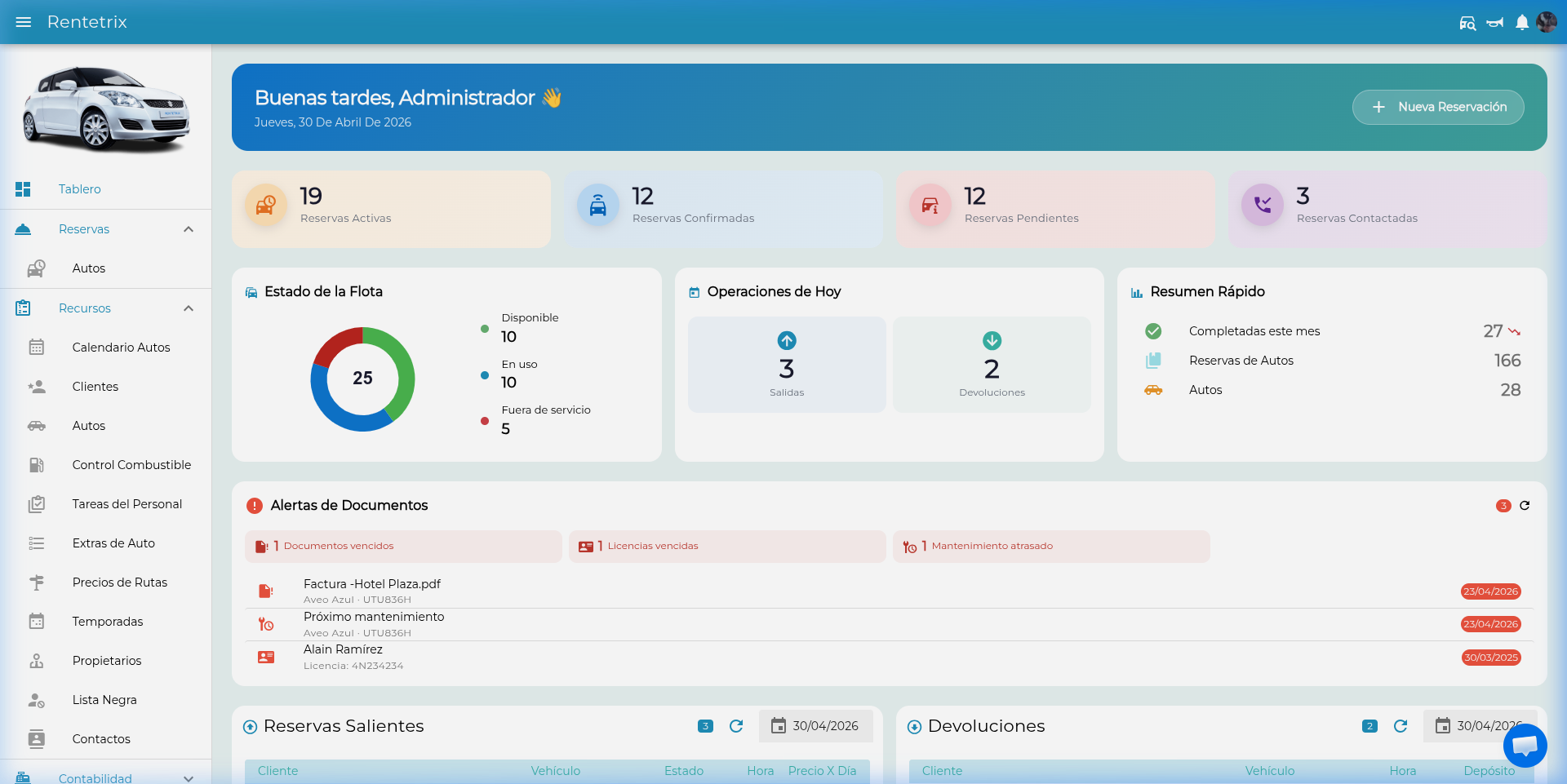 Vista general del Dashboard de Rentetrix