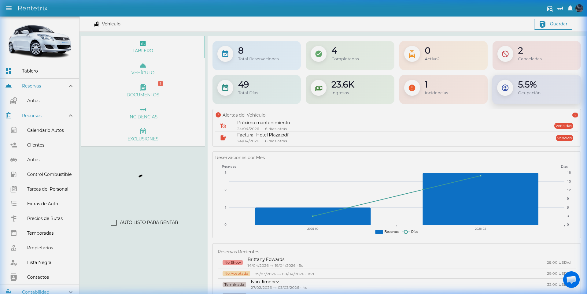 Expediente del vehículo con tablero de KPIs